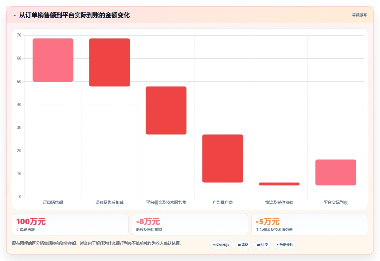 电商怎么做账和报税：店铺老板操作手册：发票整理中的成本结转怎么落地