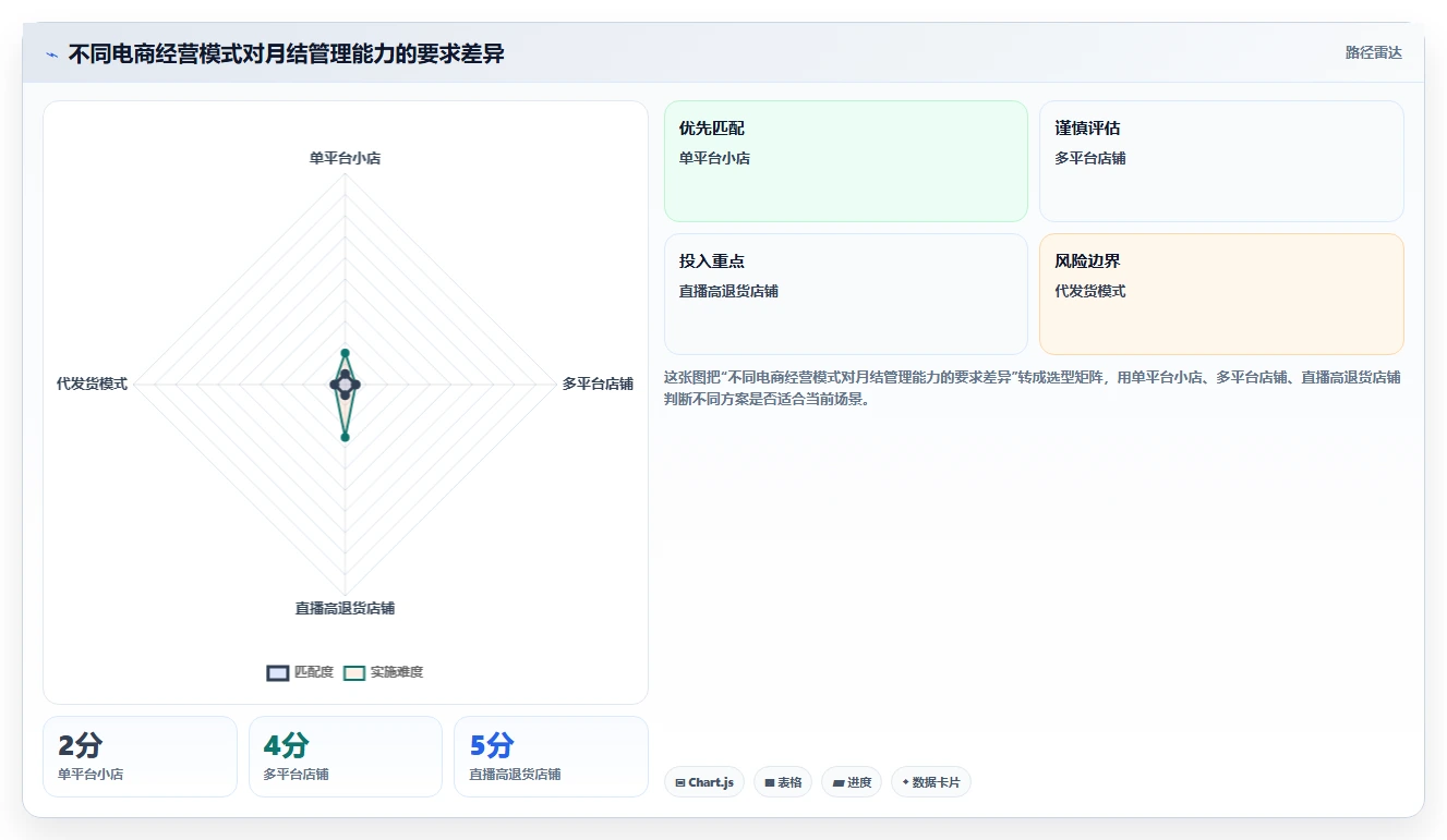 电商怎么做账和报税：店铺老板操作手册：发票整理中的成本结转怎么落地