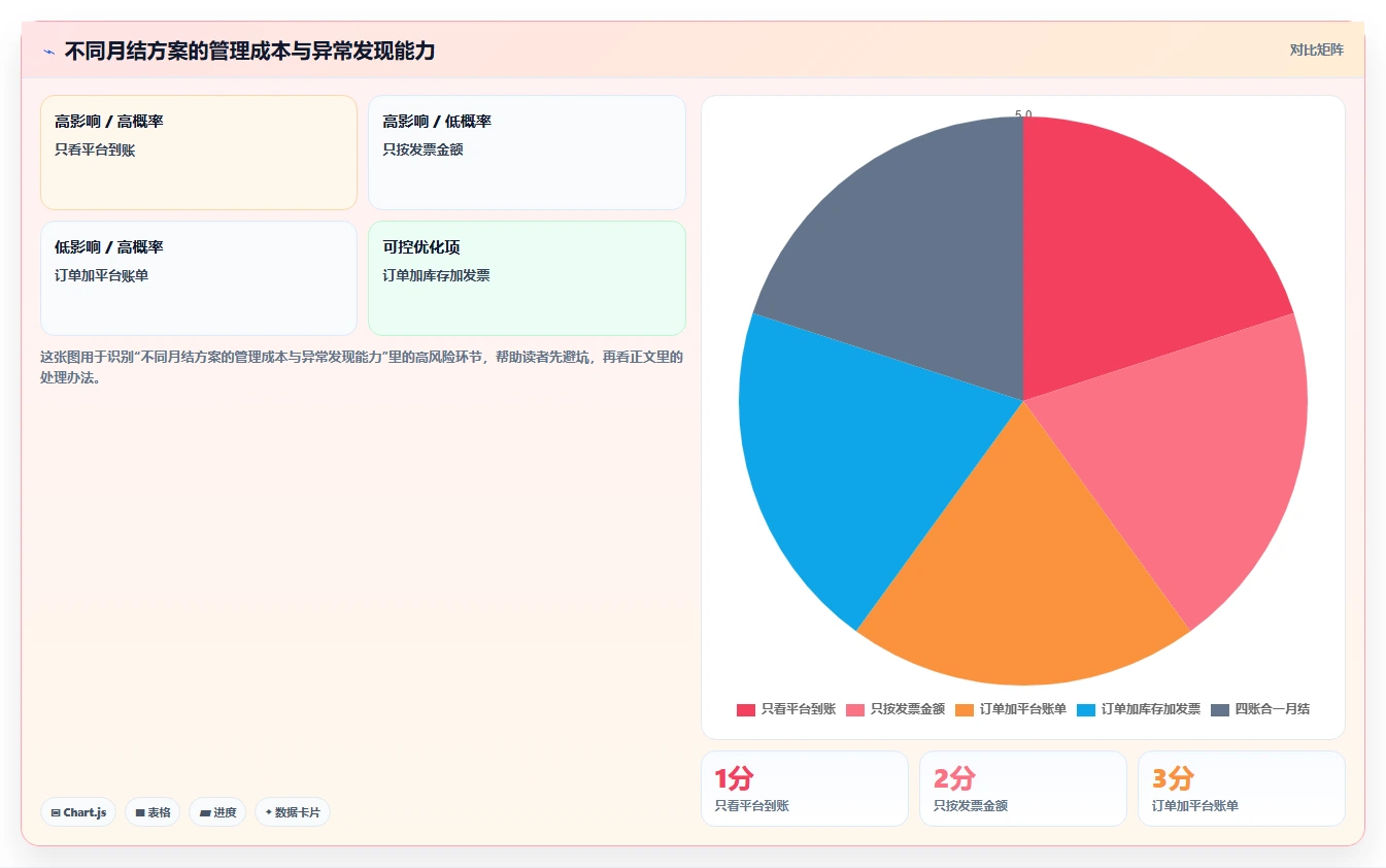 电商怎么做账和报税：店铺老板操作手册：发票整理中的成本结转怎么落地