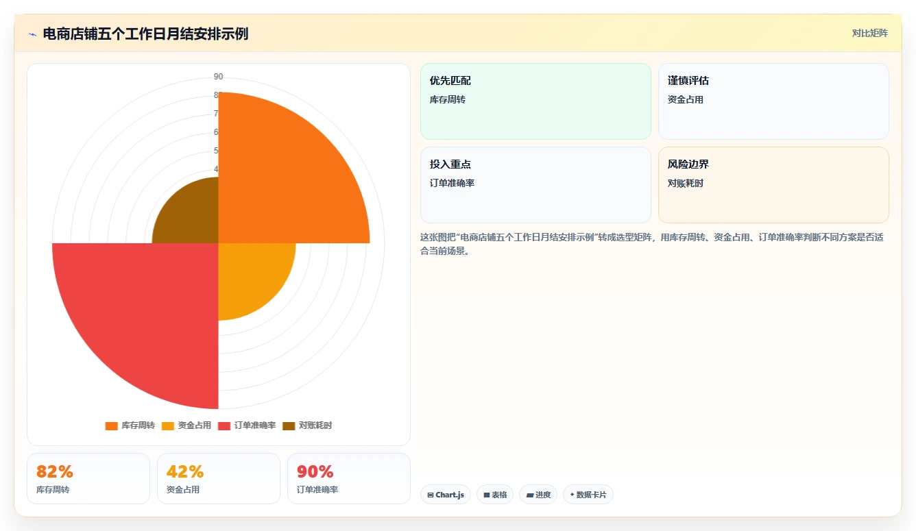 电商怎么做账和报税：店铺老板操作手册：发票整理中的成本结转怎么落地