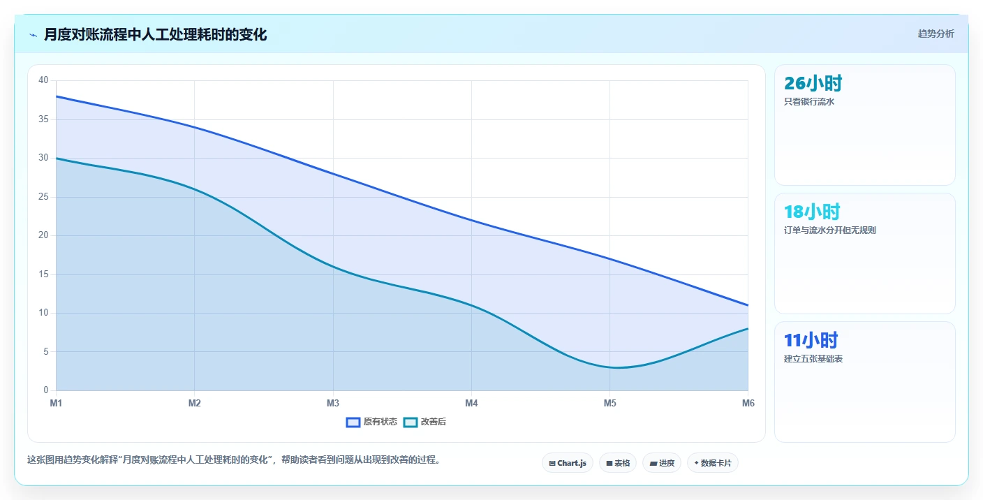 电商怎么做账和报税：店铺老板效率攻略：用收入确认加快规范账务流程