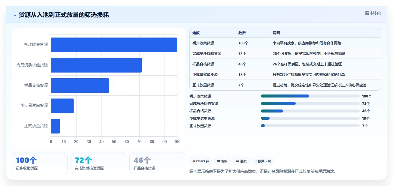 电商采购平台：品牌商家评估框架：货源筛选是否真正带来减少库存压力