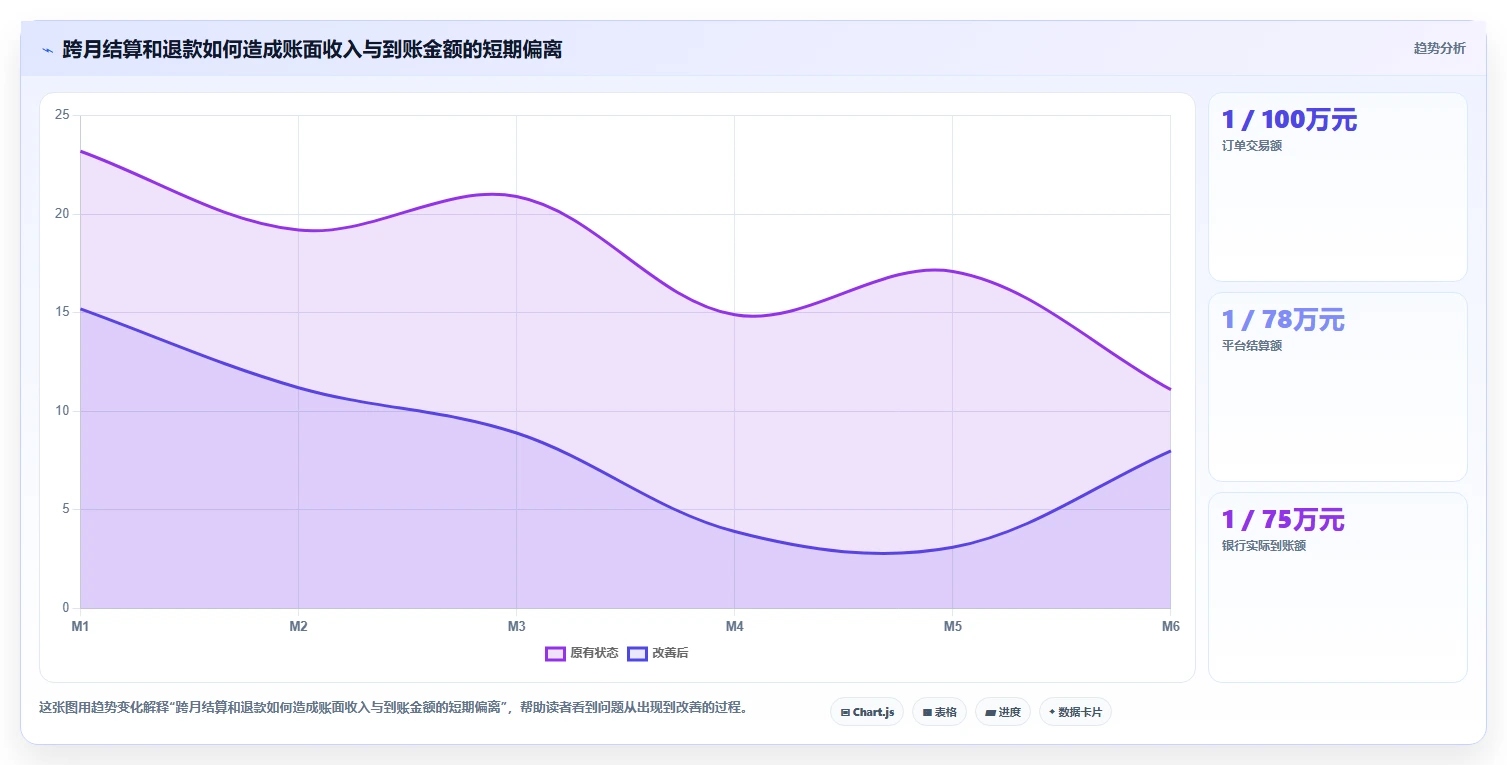 电商怎么做账和报税：店铺老板实操版教程：平台账单从准备到复盘