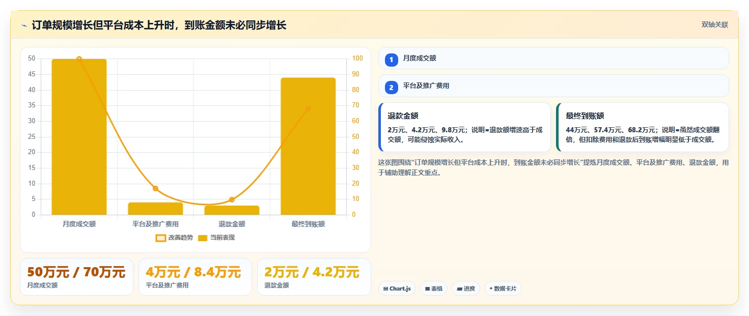 电商怎么做账和报税：店铺老板实操版教程：平台账单从准备到复盘