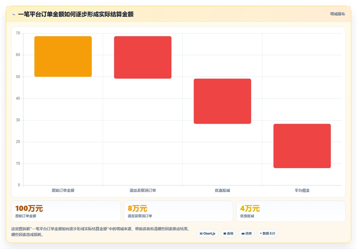 电商怎么做账和报税：店铺老板改善方案：告别收入对不上，逐步实现降低财税风险