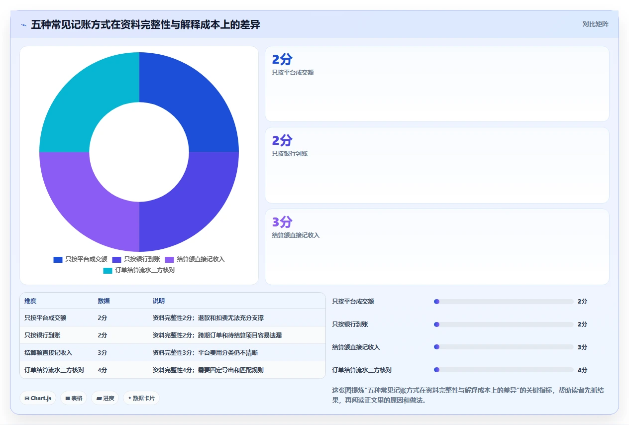 电商怎么做账和报税：店铺老板改善方案：告别收入对不上，逐步实现降低财税风险