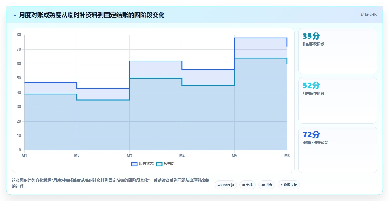 电商怎么做账和报税：店铺老板改善方案：告别收入对不上，逐步实现降低财税风险