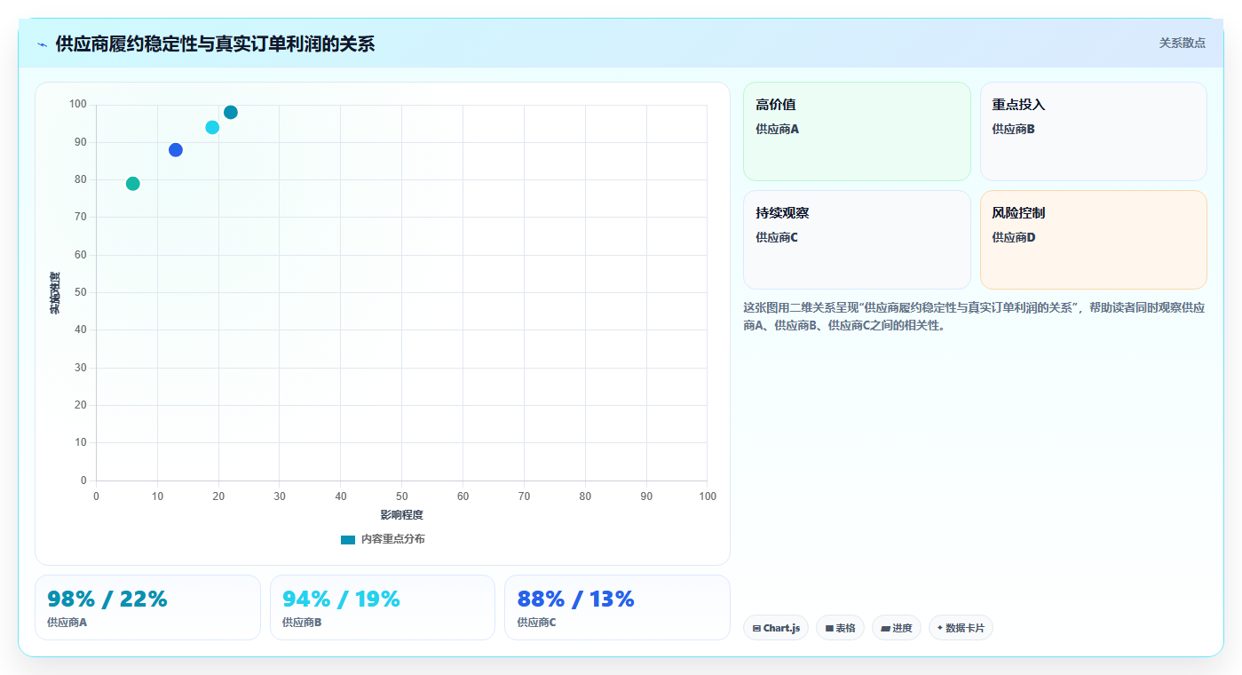 电商采购平台：品牌商家案例思路：跨境采购怎样优化一件代发