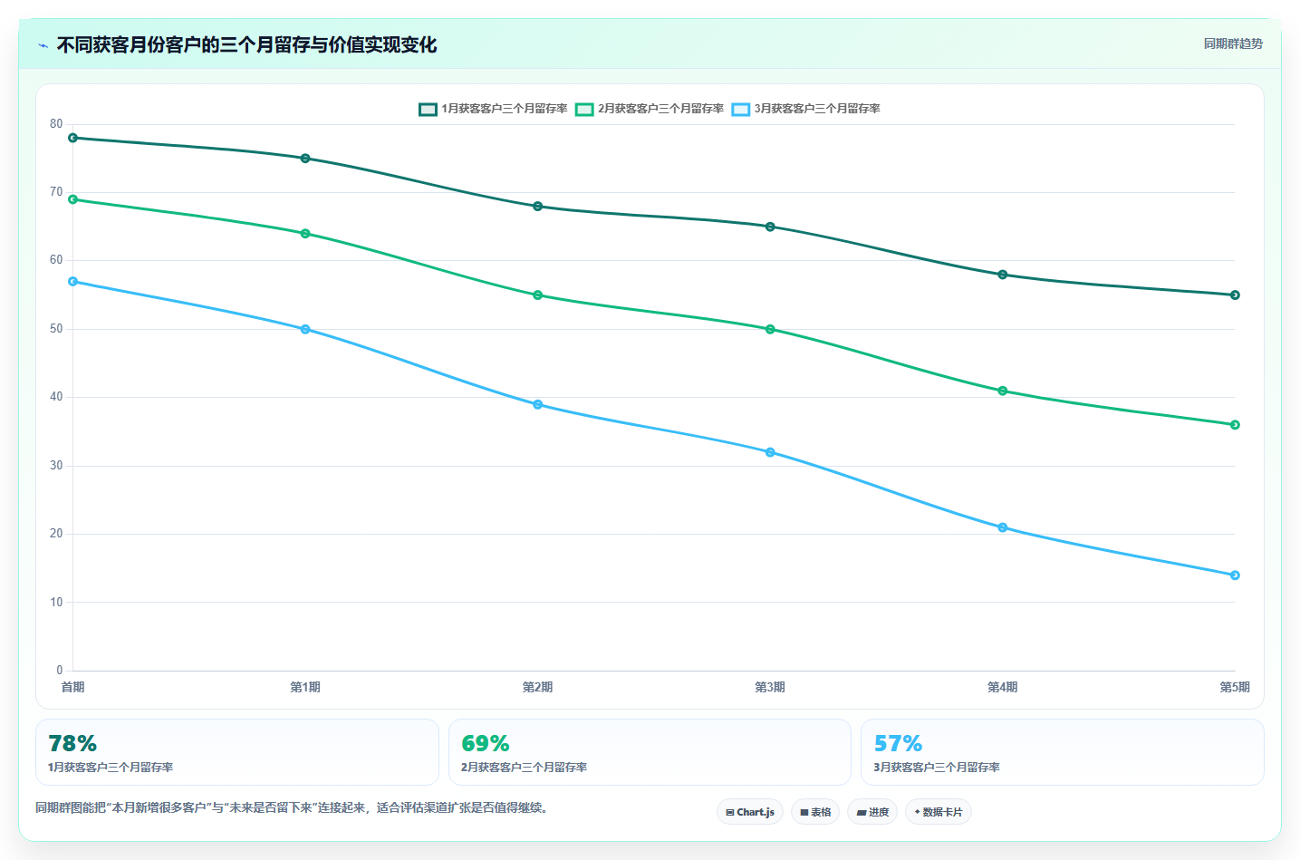 经营报表模板：业务负责人操作手册：增长规划中的管理汇报怎么落地