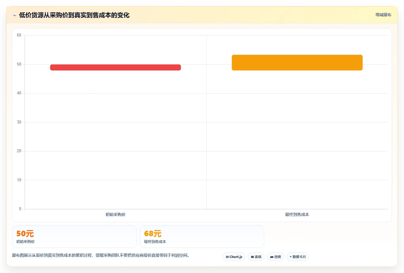 电商采购平台：品牌商家评估框架：货源筛选是否真正带来减少库存压力