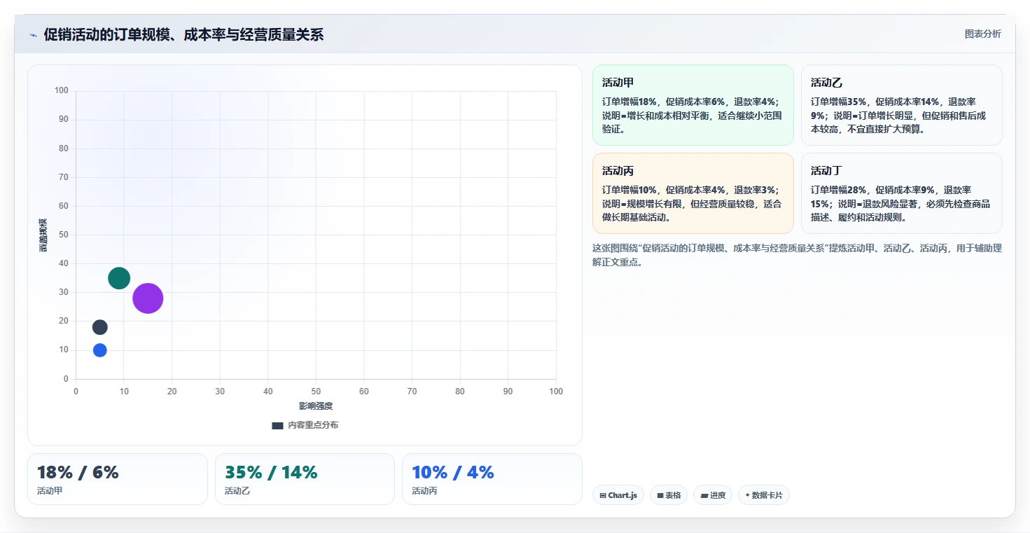 电商怎么做账和报税：店铺老板复盘框架：业务扩张如何定位促销口径不清