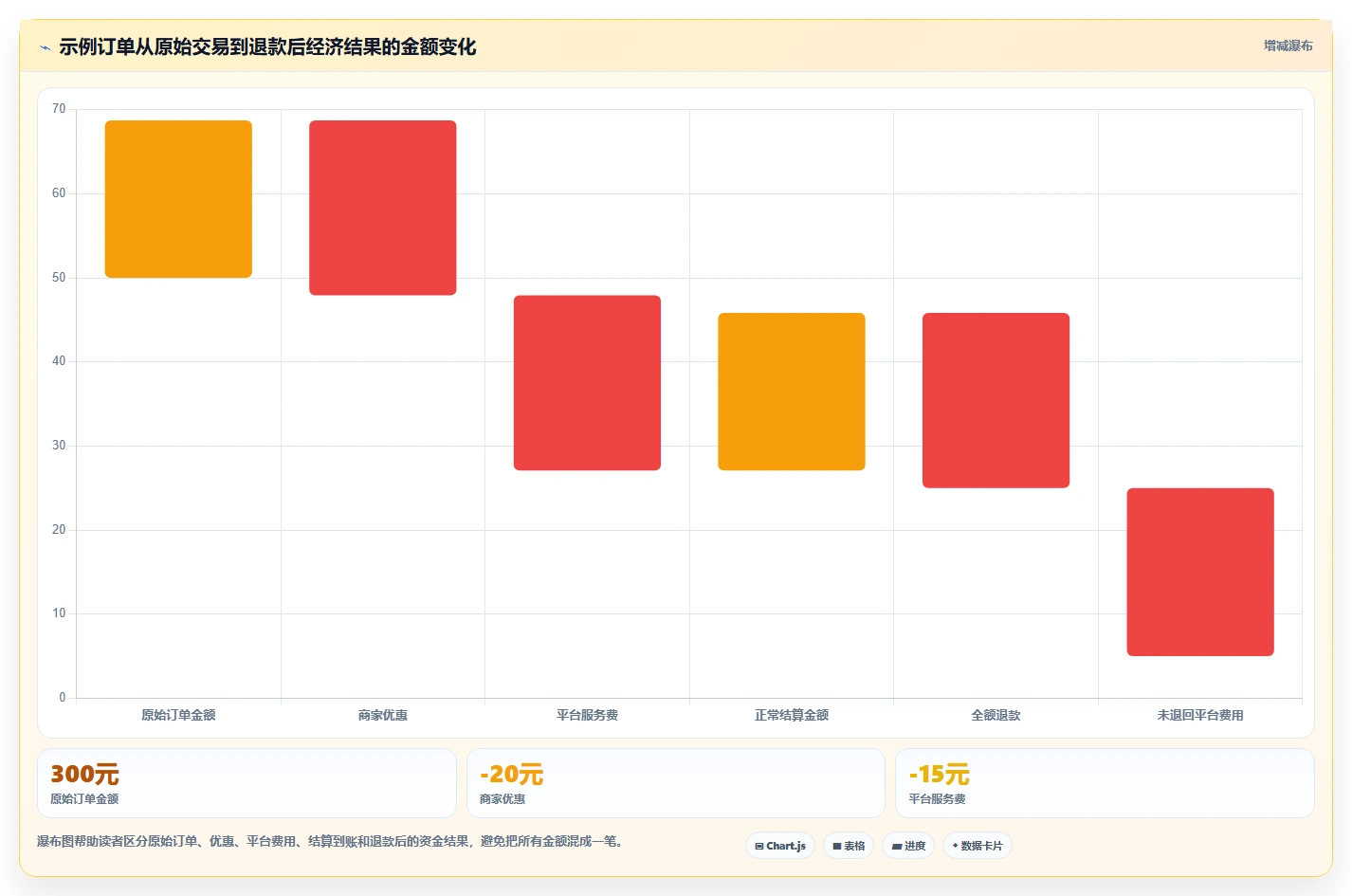 电商怎么做账和报税：店铺老板管理方法：把退款处理转化为正确处理退款