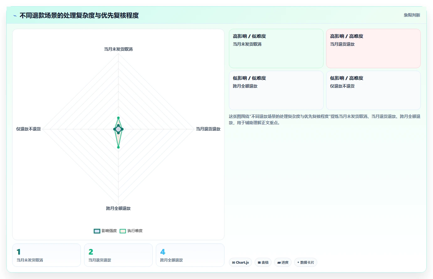 电商怎么做账和报税：店铺老板管理方法：把退款处理转化为正确处理退款