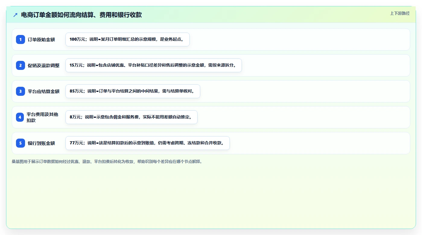 电商怎么做账和报税：店铺老板选型思路：首次建账应重点评估促销优惠