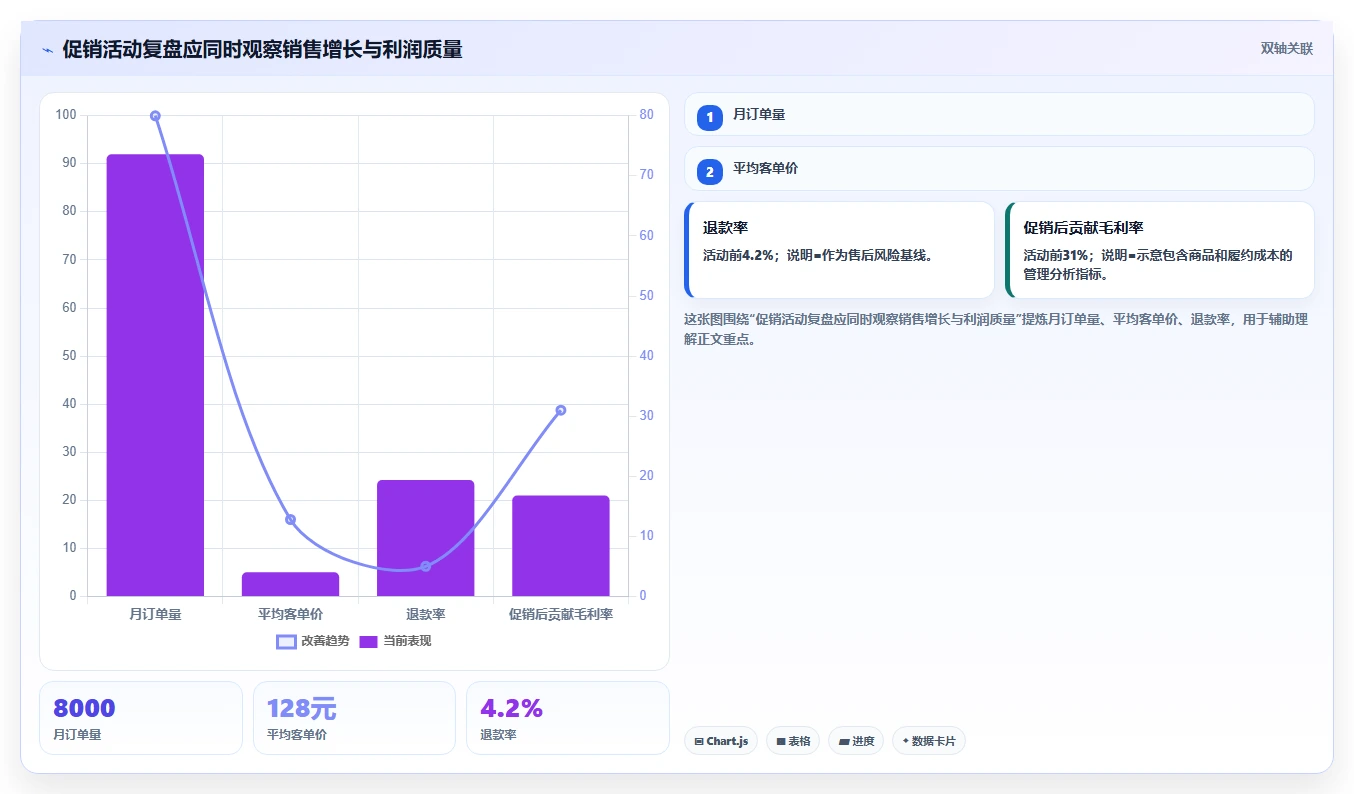 电商怎么做账和报税：店铺老板选型思路：首次建账应重点评估促销优惠
