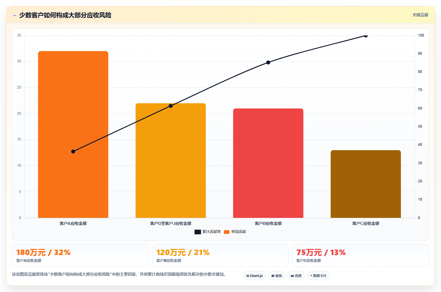 经营报表模板：业务负责人一页讲清：现金流与快速看懂经营的关系
