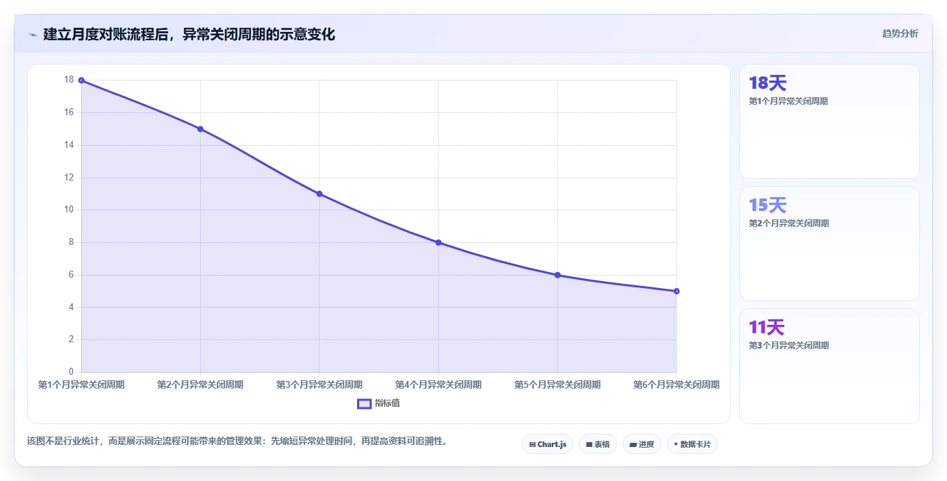 电商怎么做账和报税：店铺老板决策指南：面对退款处理混乱如何兼顾降低财税风险
