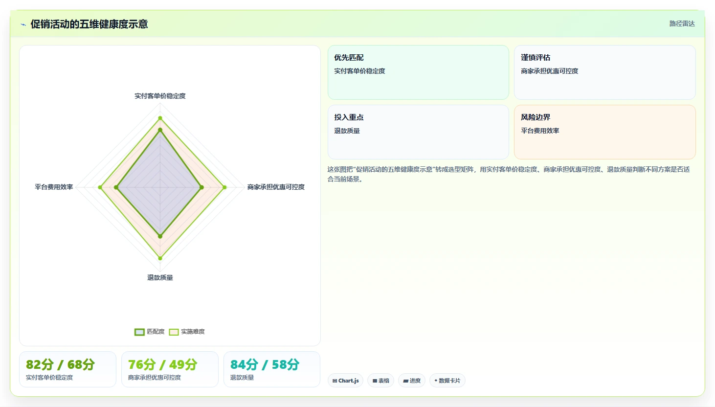 电商怎么做账和报税：店铺老板流程优化：促销核算怎样减少申报易漏项