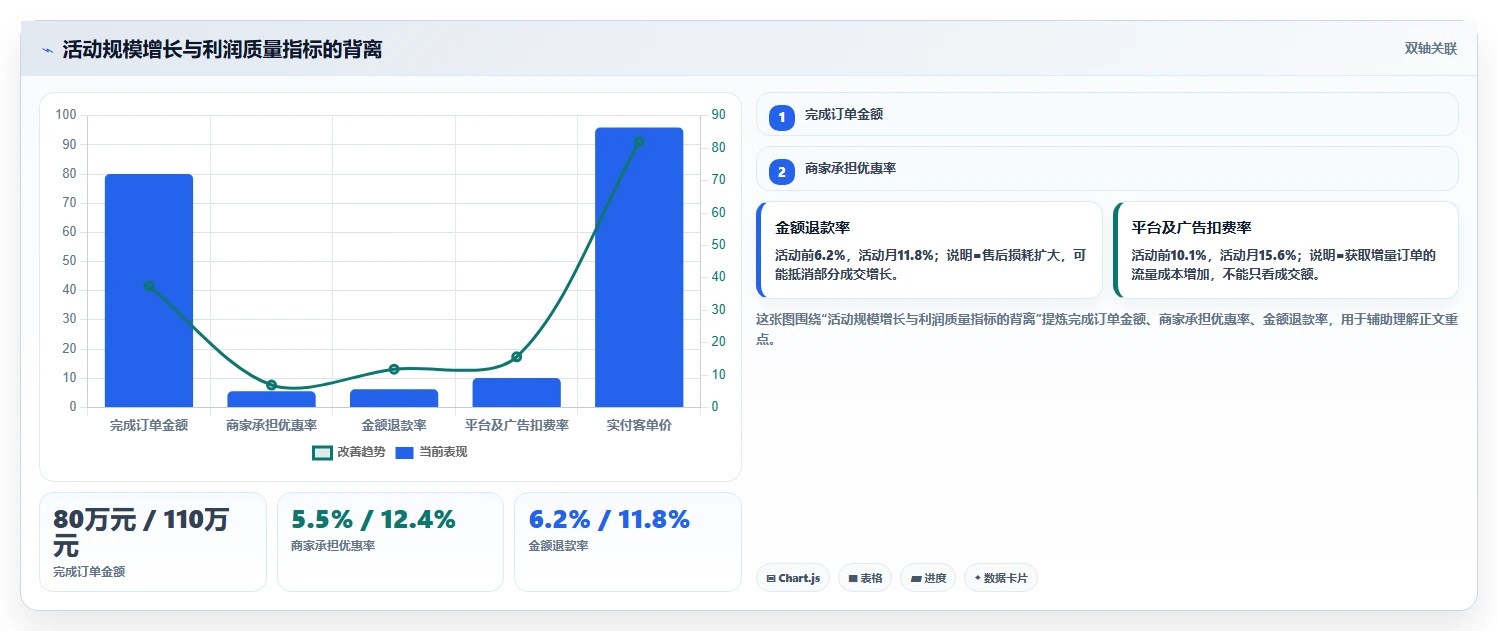 电商怎么做账和报税：店铺老板流程优化：促销核算怎样减少申报易漏项