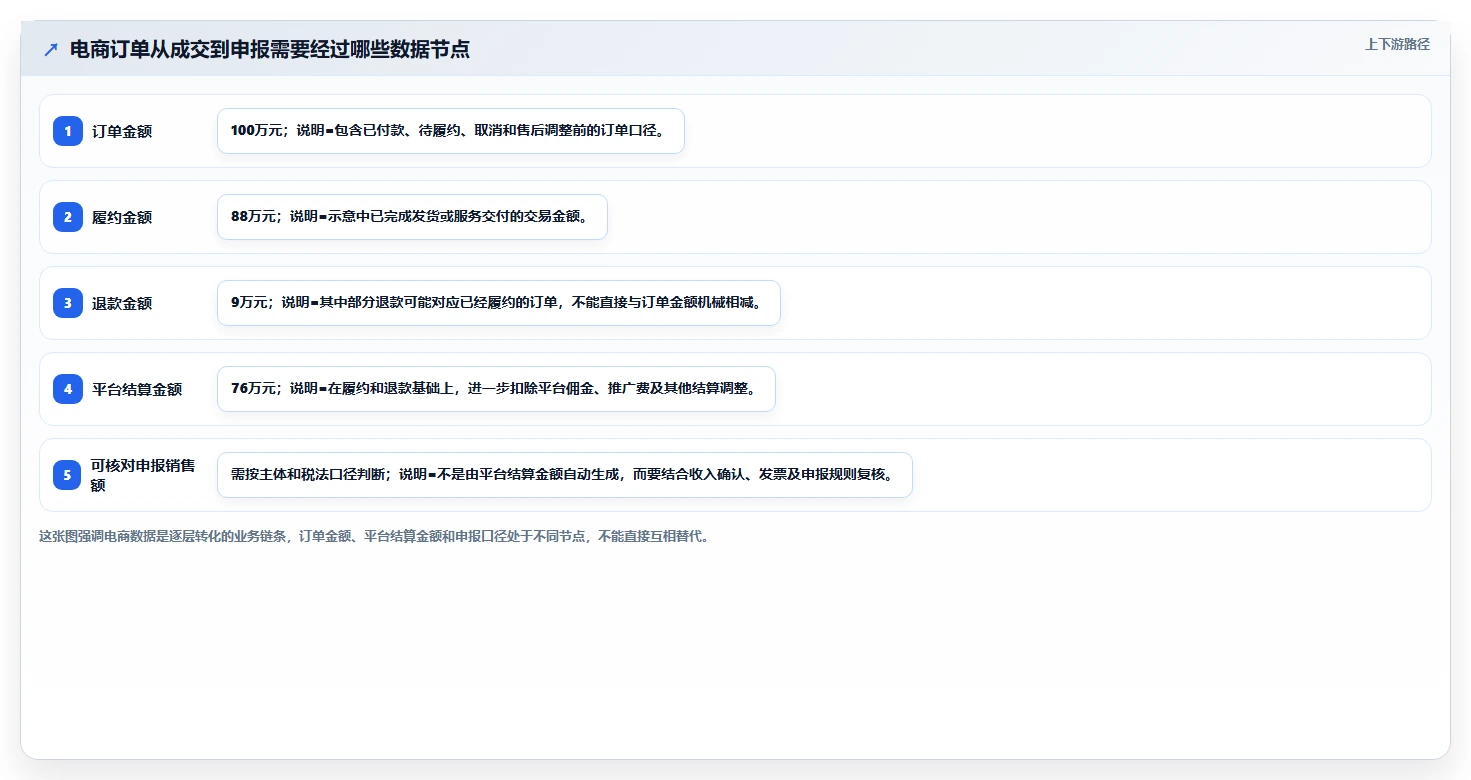 电商怎么做账和报税：店铺老板对比指南：不同发票管理方案如何影响正确处理退款
