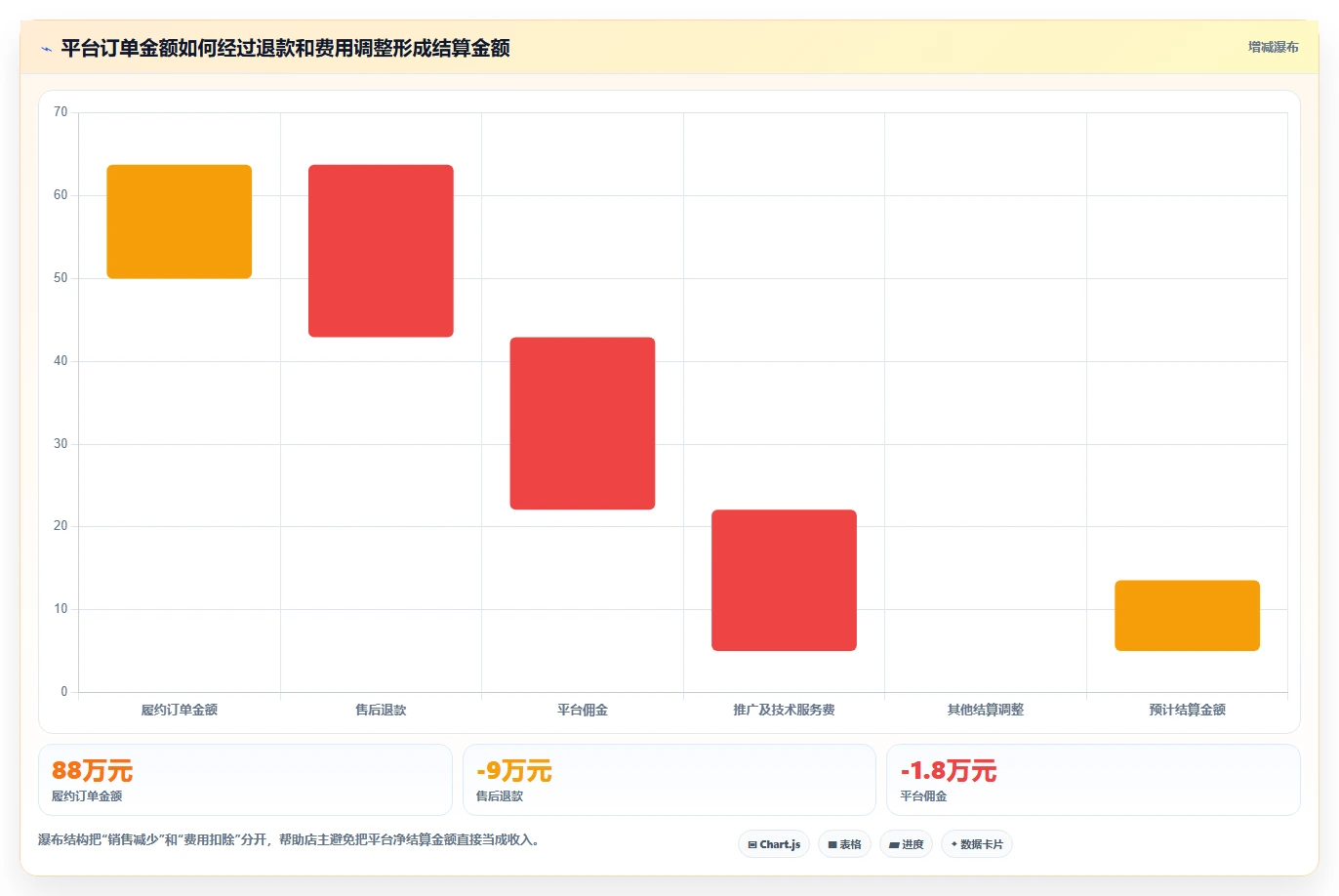 电商怎么做账和报税：店铺老板对比指南：不同发票管理方案如何影响正确处理退款