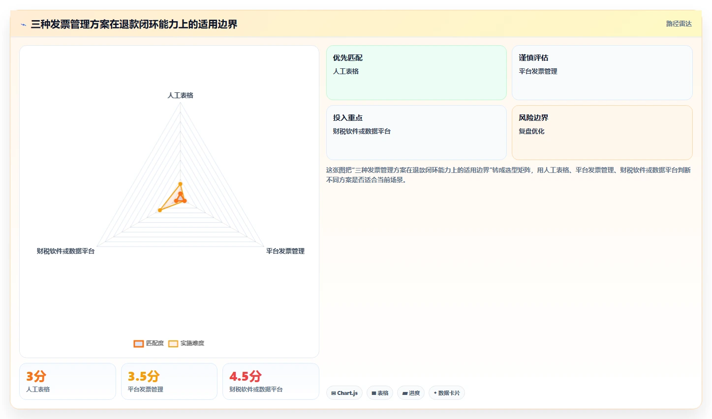 电商怎么做账和报税：店铺老板对比指南：不同发票管理方案如何影响正确处理退款