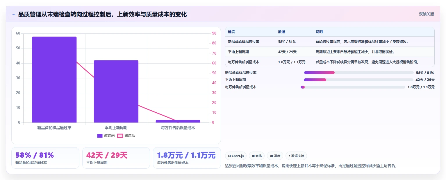 电商采购平台：品牌商家管理升级：品质升级如何支撑支撑快速上新