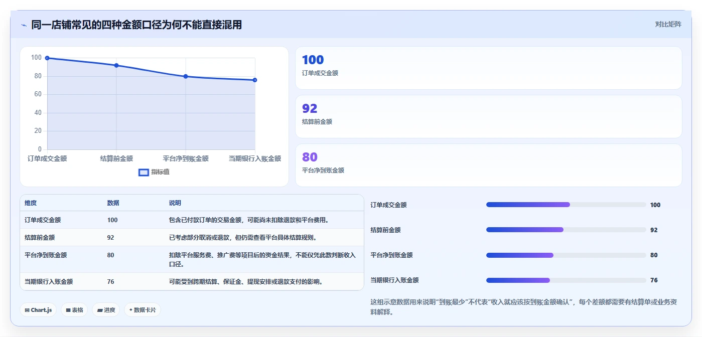 电商怎么做账和报税：店铺老板自查表：发票管理最容易出现的申报易漏项