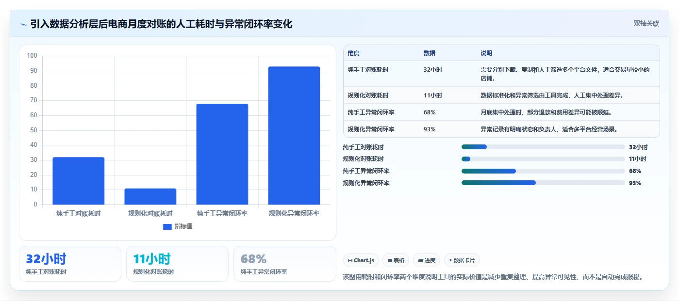 电商怎么做账和报税：店铺老板自查表：发票管理最容易出现的申报易漏项