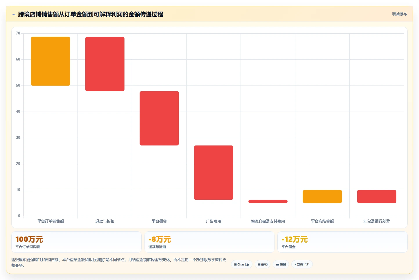 电商怎么做账和报税：店铺老板案例思路：月度结账怎样优化跨境业务
