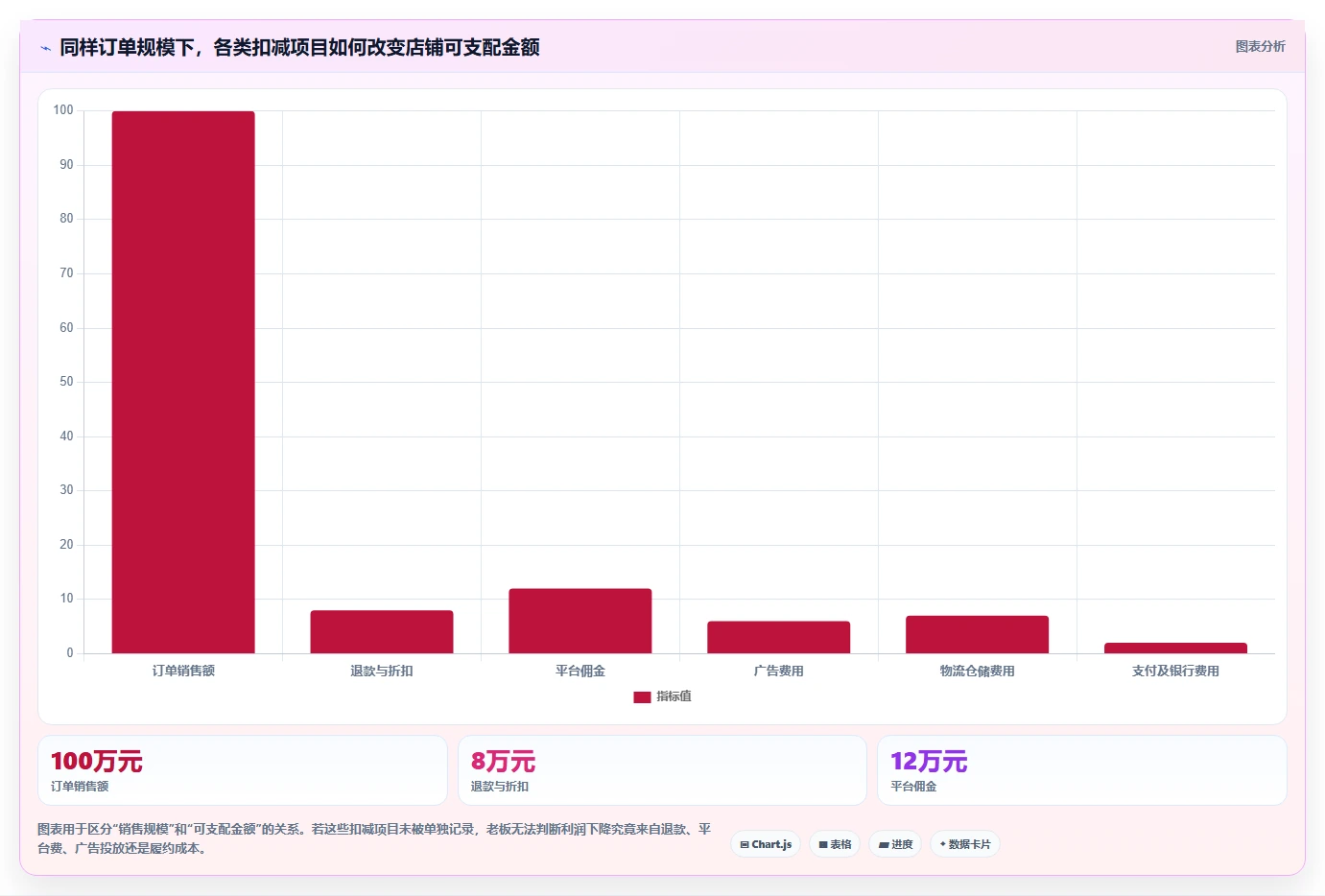 电商怎么做账和报税：店铺老板快速排查：成本结转为何会导致成本票缺失