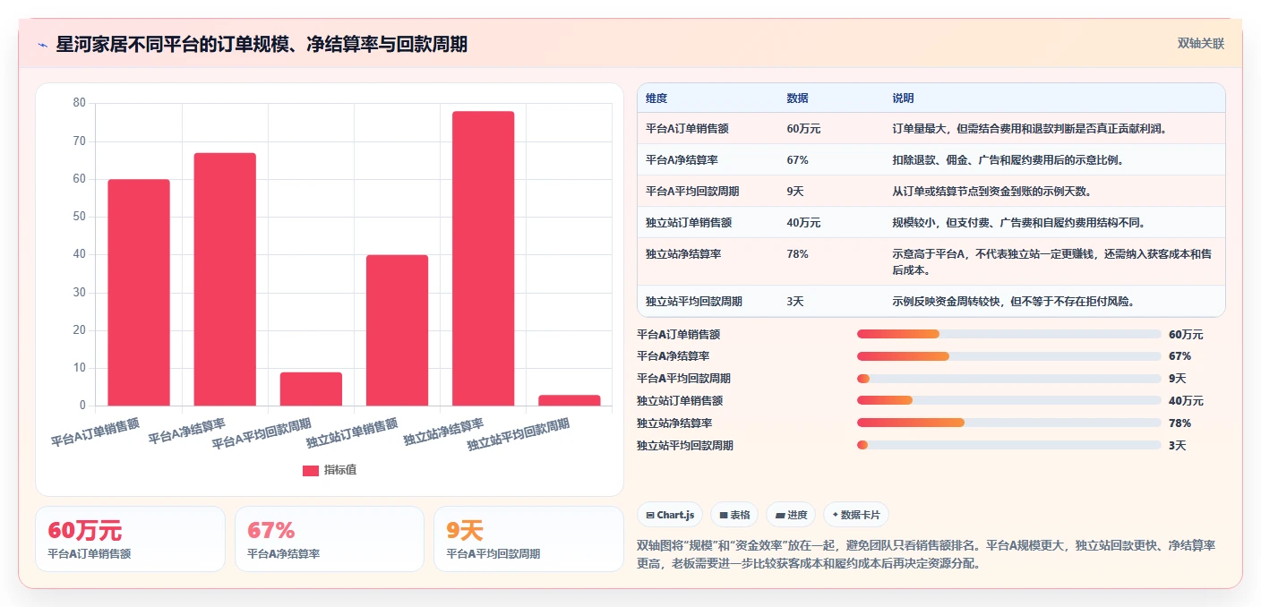 电商怎么做账和报税：店铺老板案例思路：月度结账怎样优化跨境业务