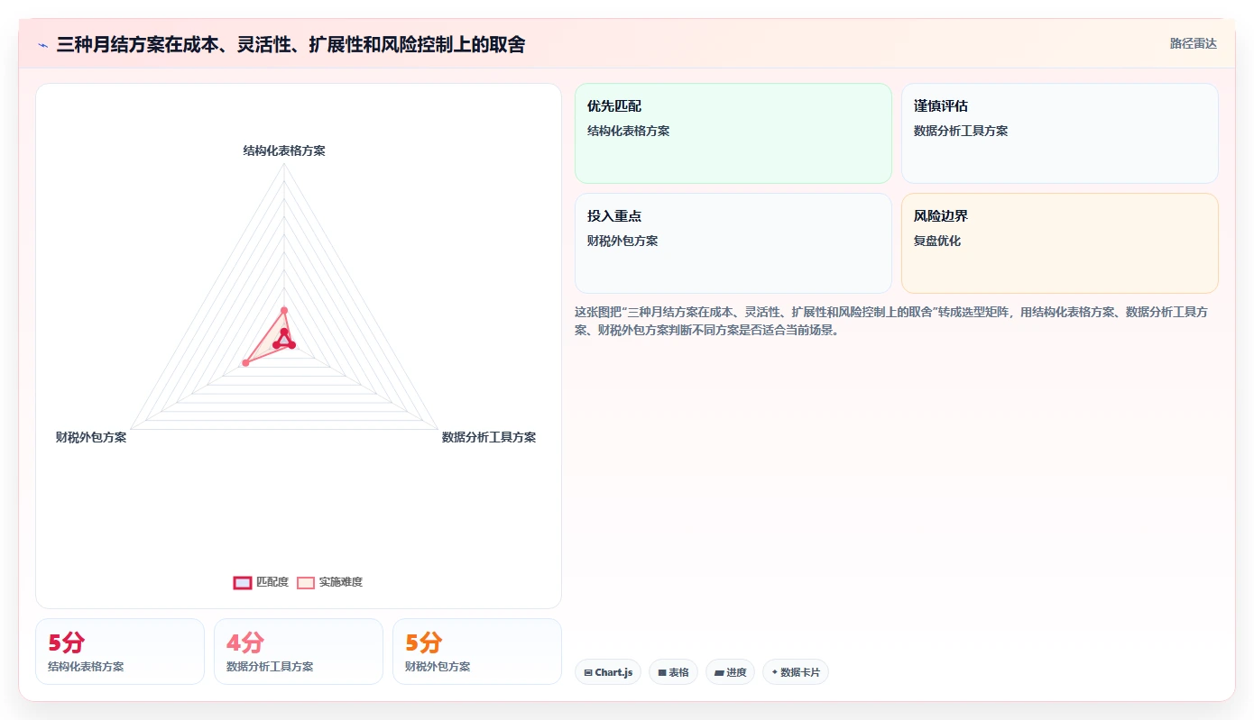 电商怎么做账和报税：店铺老板快速排查：成本结转为何会导致成本票缺失