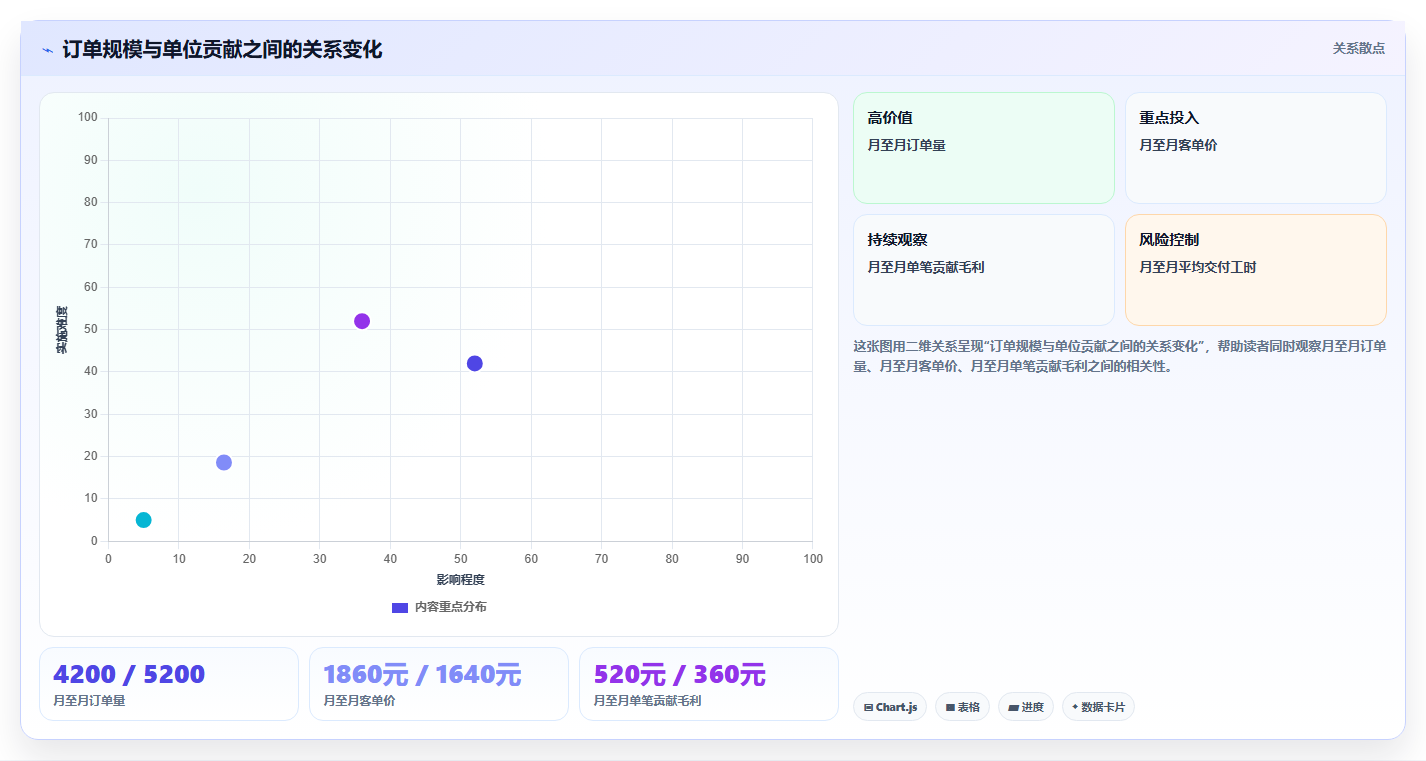 经营报表模板：业务负责人常见问题汇总：异常诊断与只看营业额一次讲清