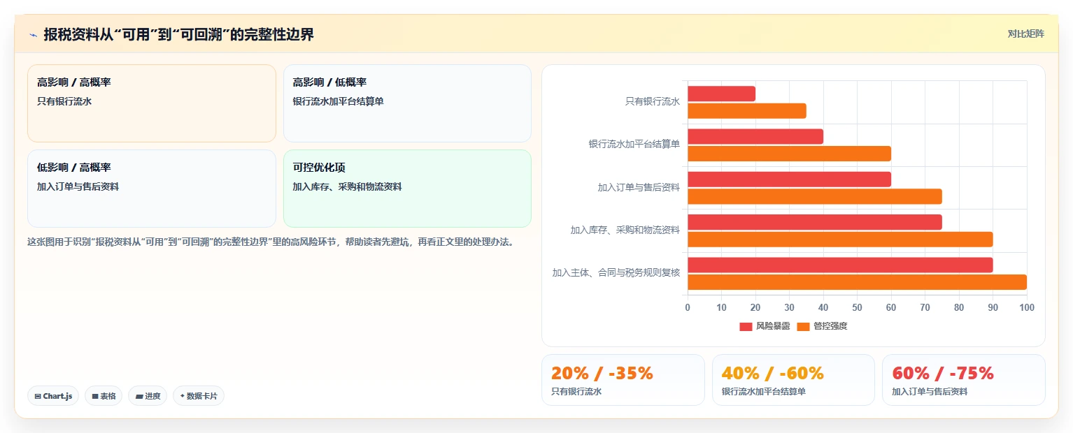 电商怎么做账和报税：店铺老板快速排查：成本结转为何会导致成本票缺失