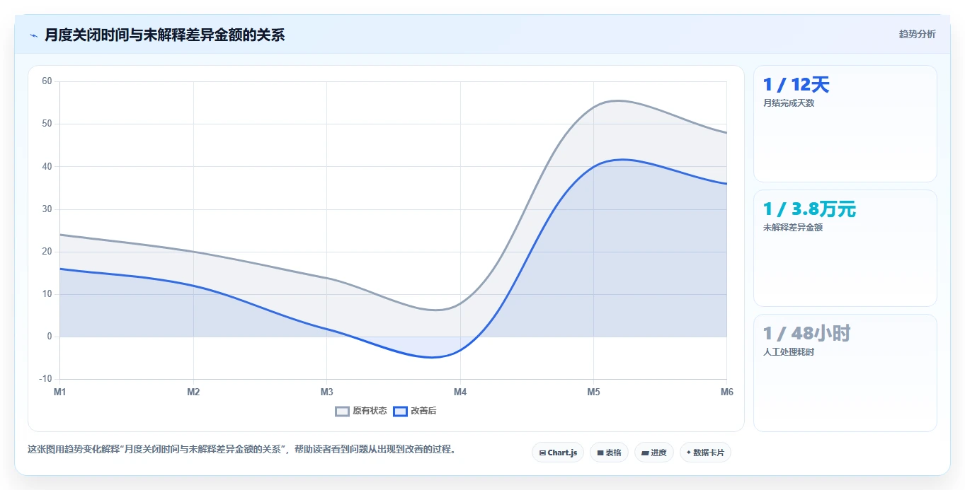 电商怎么做账和报税：店铺老板落地路线图：从库存结转走向统一收入口径