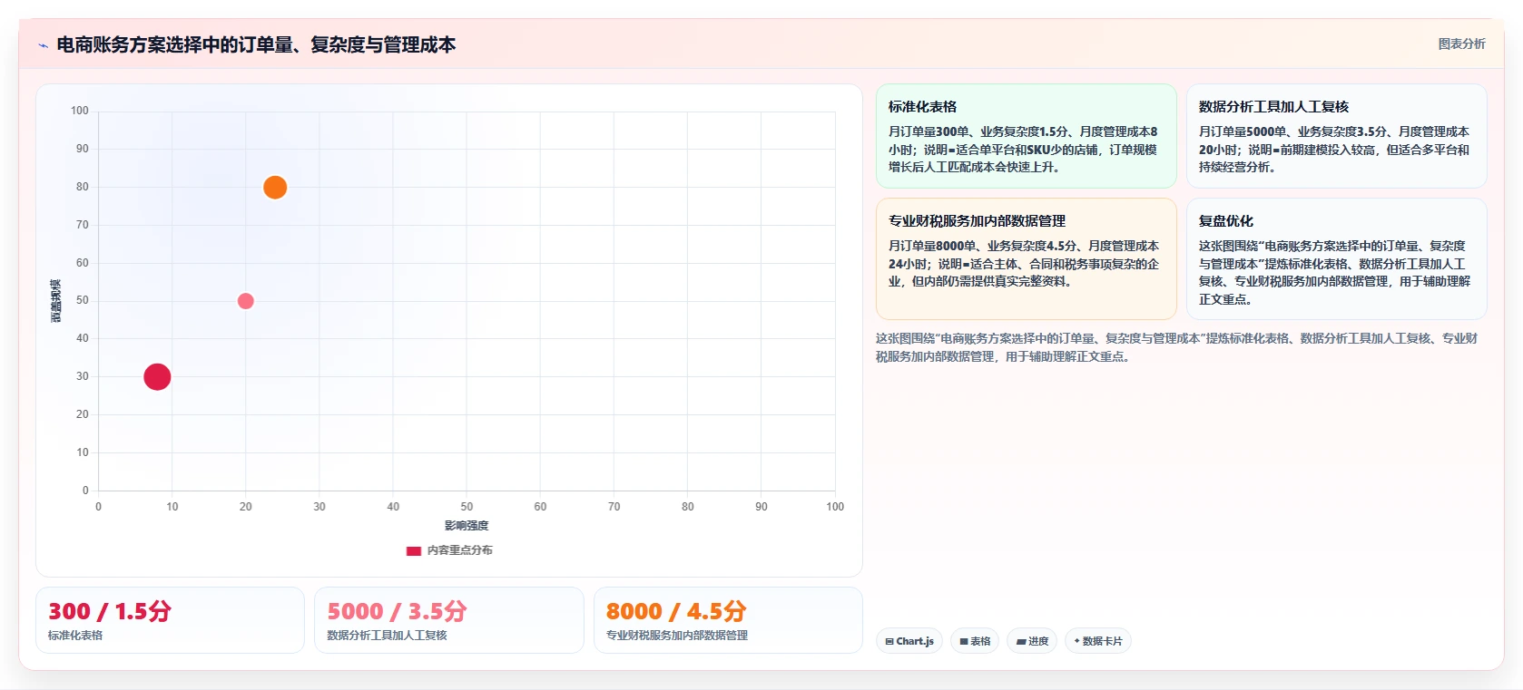 电商怎么做账和报税：店铺老板落地路线图：从库存结转走向统一收入口径