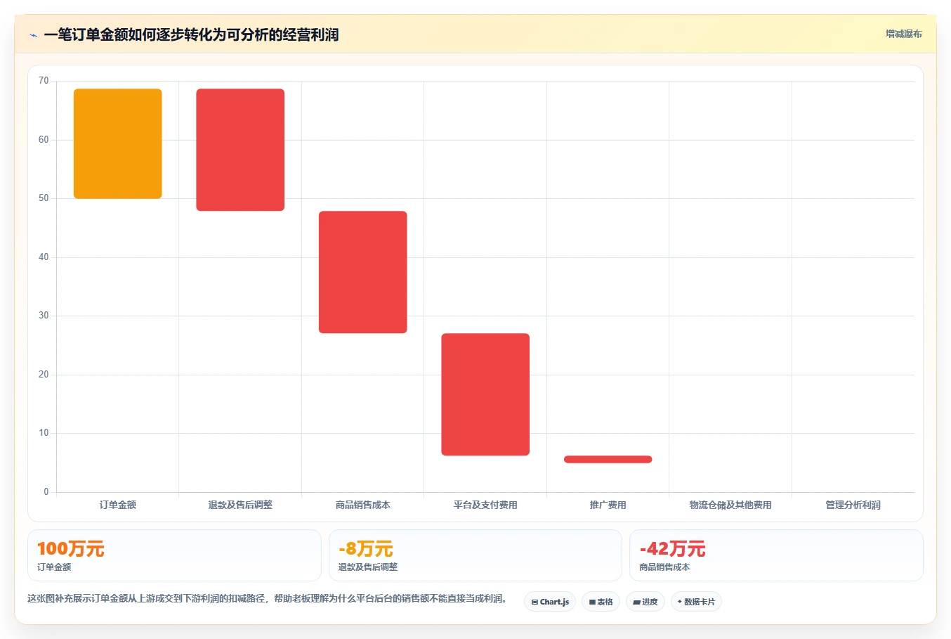 电商怎么做账和报税：店铺老板增长视角：用库存核算放大规范账务流程