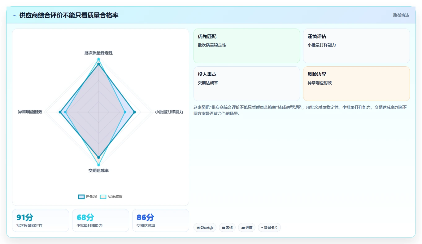 电商采购平台：品牌商家管理升级：品质升级如何支撑支撑快速上新