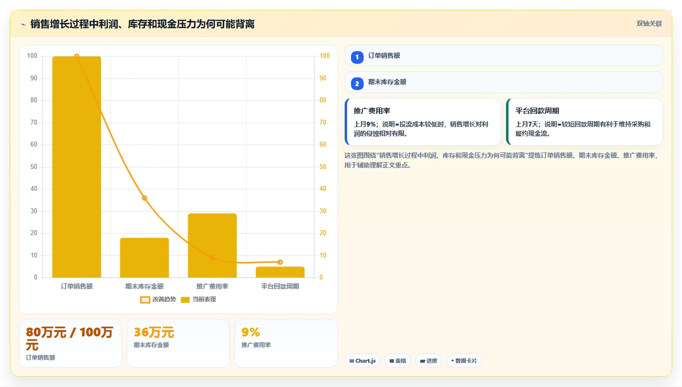电商怎么做账和报税：店铺老板增长视角：用库存核算放大规范账务流程