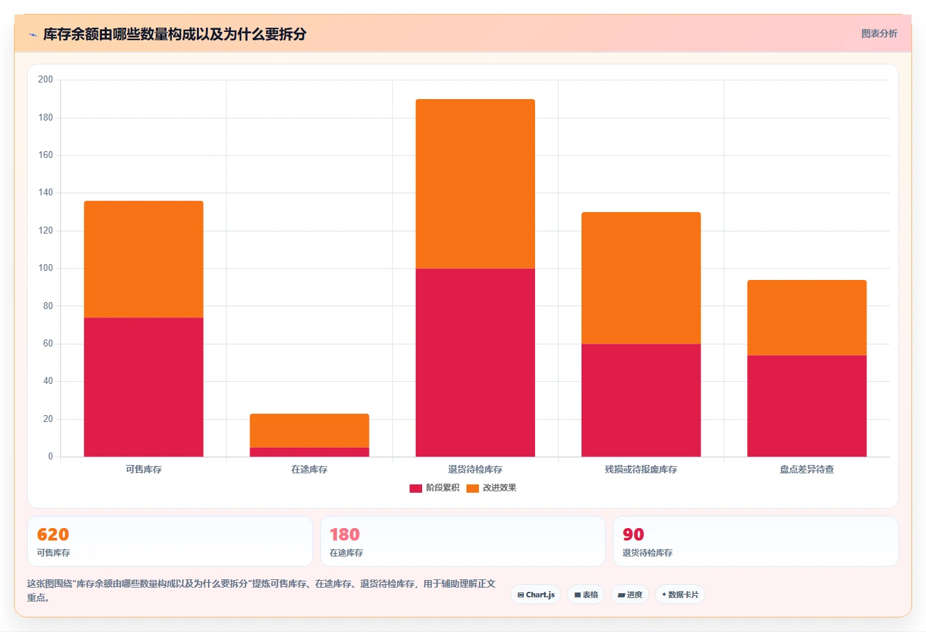 电商怎么做账和报税：店铺老板增长视角：用库存核算放大规范账务流程