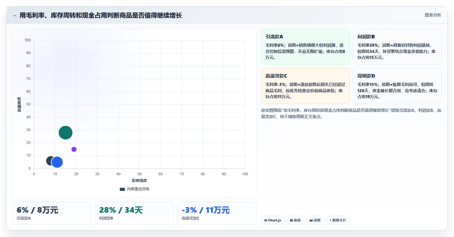 电商怎么做账和报税：店铺老板增长视角：用库存核算放大规范账务流程
