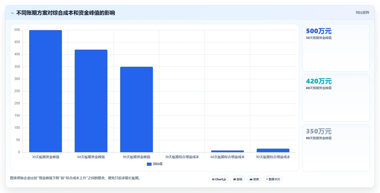 电商采购平台：品牌商家流程图解：跨境采购如何减少账期压力大
