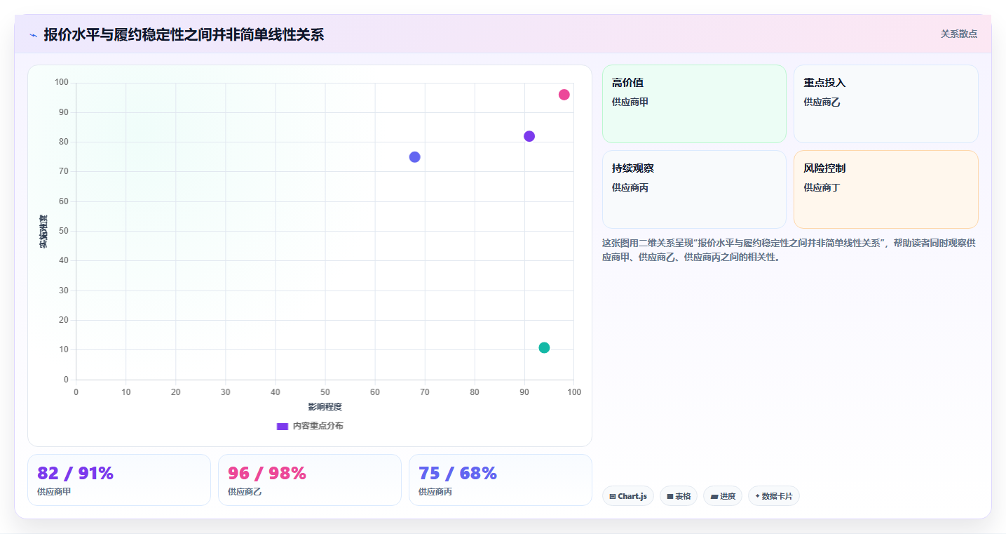 电商采购平台：品牌商家避坑版教程：比价议价从准备到复盘