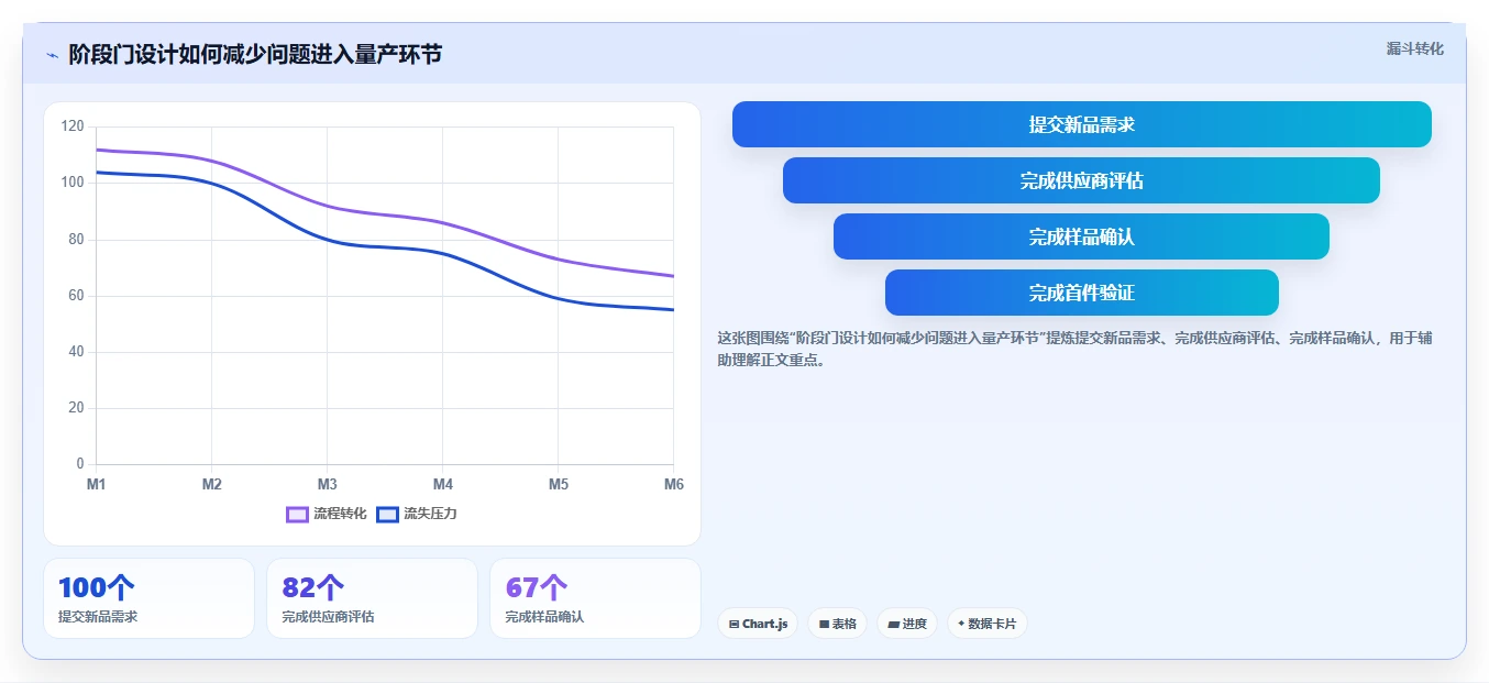 电商采购平台：品牌商家管理升级：品质升级如何支撑支撑快速上新