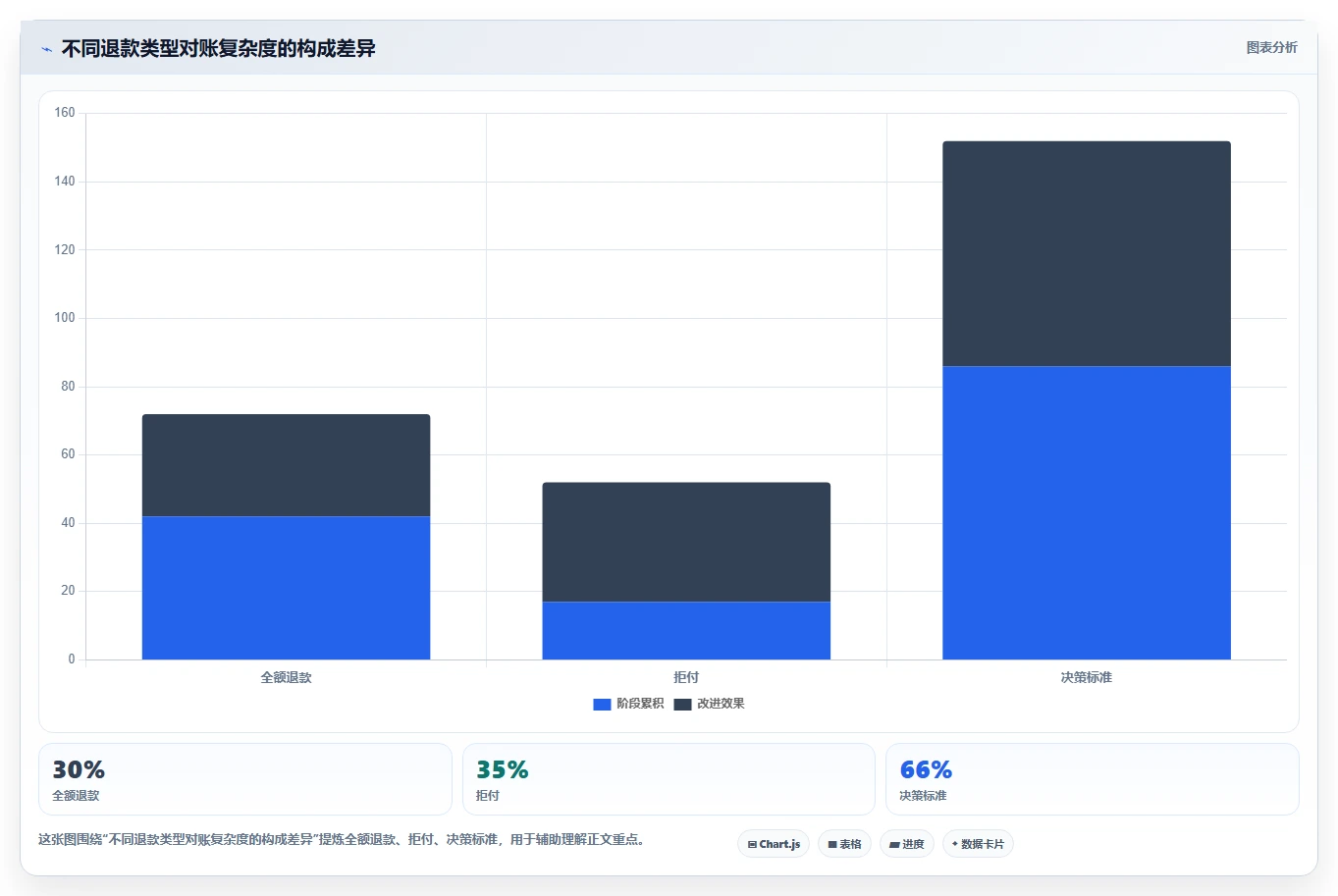 电商怎么做账和报税：店铺老板老板关心什么：跨境业务能否解决退款处理混乱