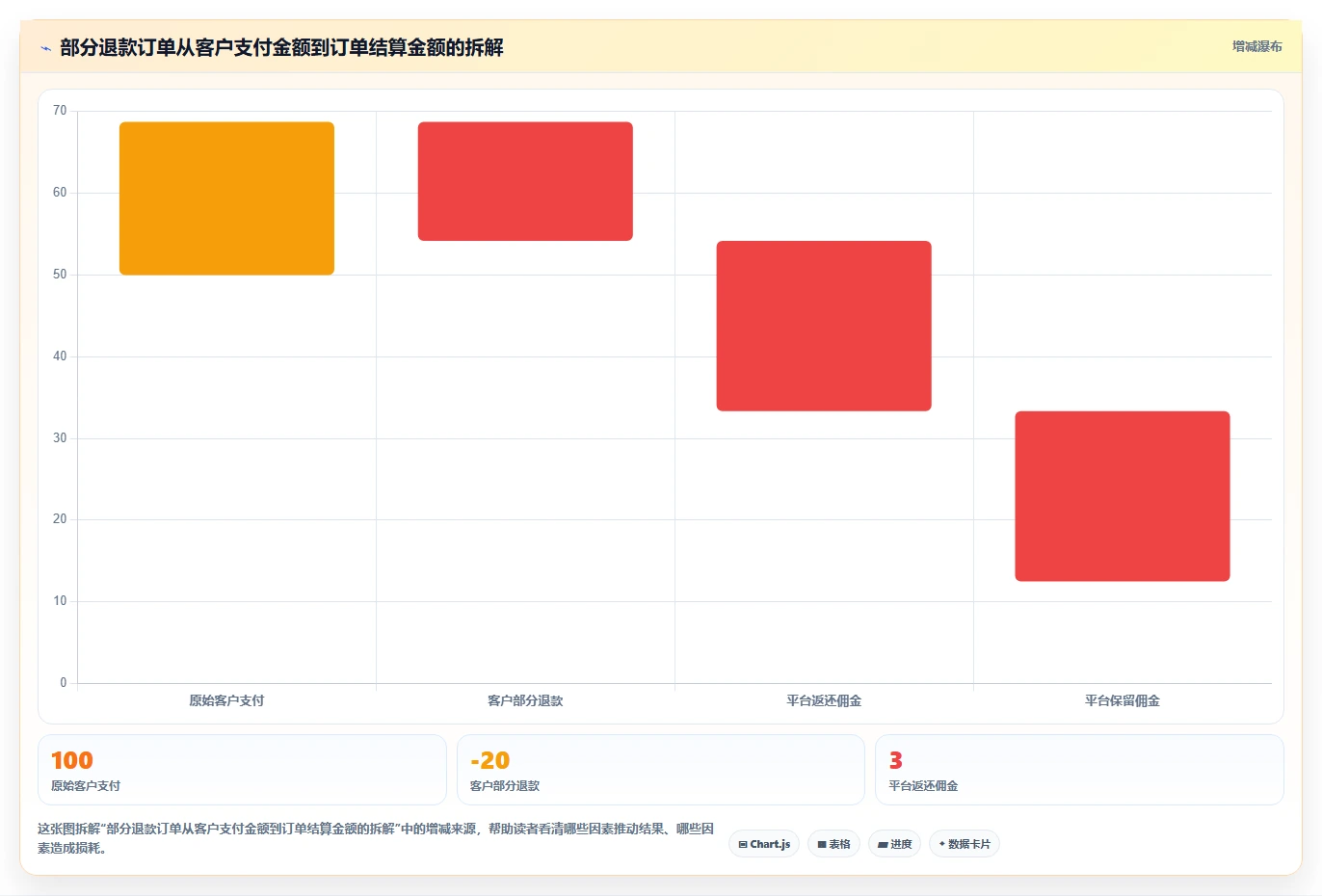 电商怎么做账和报税：店铺老板老板关心什么：跨境业务能否解决退款处理混乱