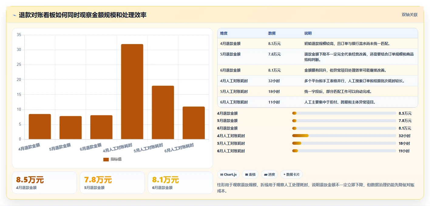 电商怎么做账和报税：店铺老板老板关心什么：跨境业务能否解决退款处理混乱