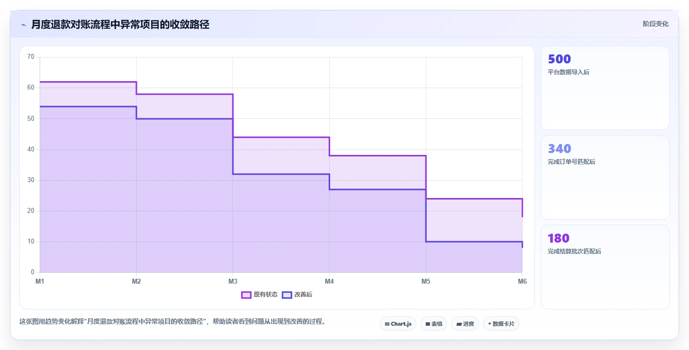 电商怎么做账和报税：店铺老板老板关心什么：跨境业务能否解决退款处理混乱