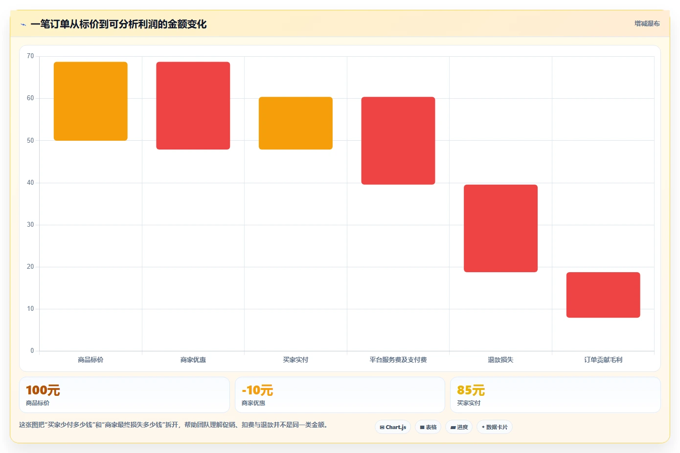 电商怎么做账和报税：店铺老板团队协同指南：退款处理如何提升看清促销影响
